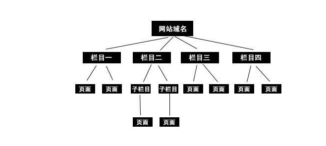 河南seo:搜索引擎優(yōu)化不亡，SEO永存！-?，嶴EO培訓(xùn)