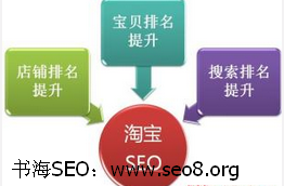 網(wǎng)站代碼優(yōu)化
