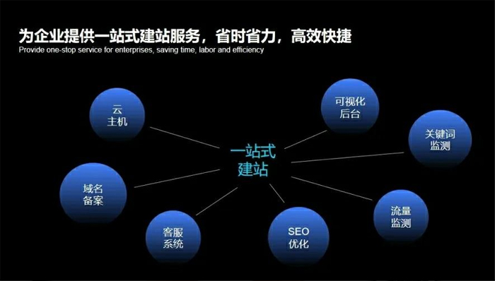 深圳網(wǎng)站建設(shè)