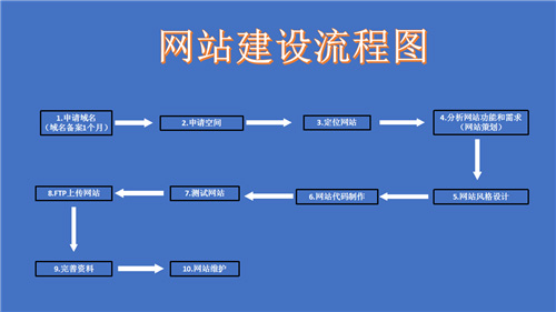 深圳網(wǎng)站建設(shè)